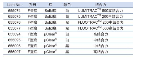 655095-葛莱娜96孔F型底烟囱形 微孔板 无盖