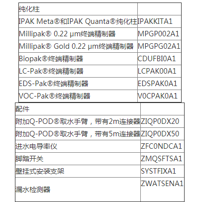 IPAKMETA1-密理博Milli-Q超纯系统 纯化柱