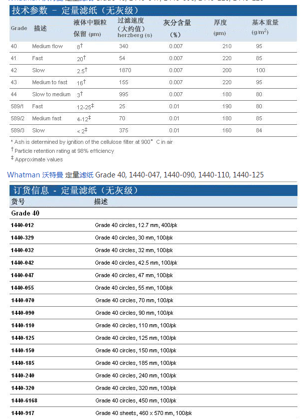 1440-012-沃特曼CYTIVA 12.7mm 40号无灰级滤纸