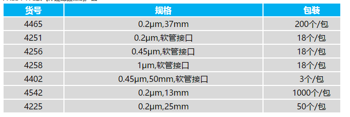 4465-美国PALL孔径0.2um Acro 37TF针头式过滤器