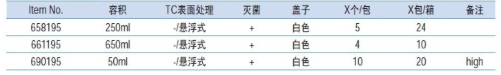 658195-葛来娜Greiner 250ml无菌细胞培养瓶