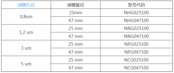 NCG025100-PALL汽车零配件清洁度检测滤膜