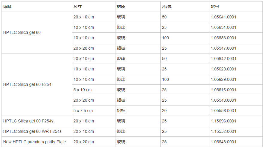 1.05641.0001-Merck Millipore 20x10cm薄层层析板