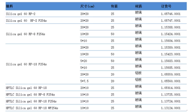 1.05747.0001-Merck Millipore RP-2改性薄层层析板