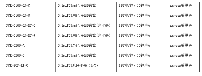 PCR-0108-LP-RT-C-爱思进0.1ml薄壁八联管 PCR管