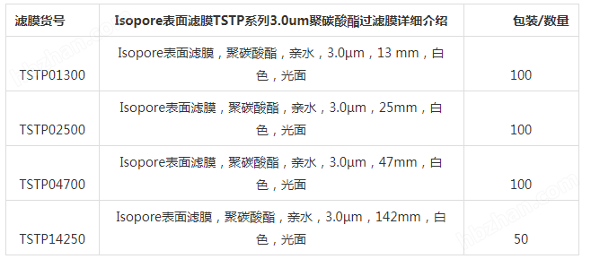 TSTP14250-默克密理博3um*142mm聚碳酸酯TSTP系列滤膜