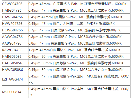 MSP000814-Millipore密理博黑底白格S-Pak 0.45um​滤膜