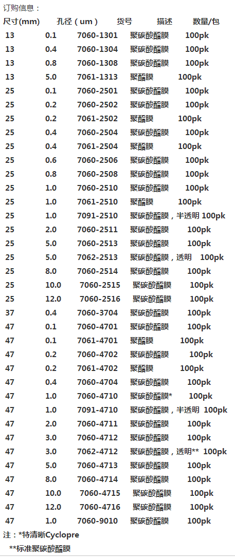 7060-2502-Whatman思拓凡Cyclopore 0.2um聚碳酸酯膜