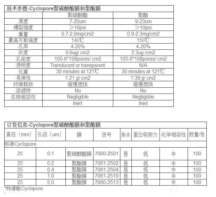 7060-2513-whatman聚碳酸酯膜 聚酯膜孔径5.0um