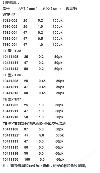 10411116-思拓凡沃特曼5umTE38型聚四氟乙烯滤膜