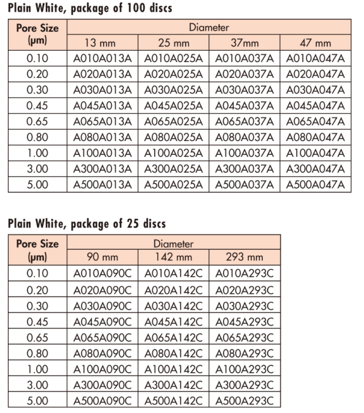 A100A293C-东洋孔径1um直径293mm混合纤维素膜MCE膜