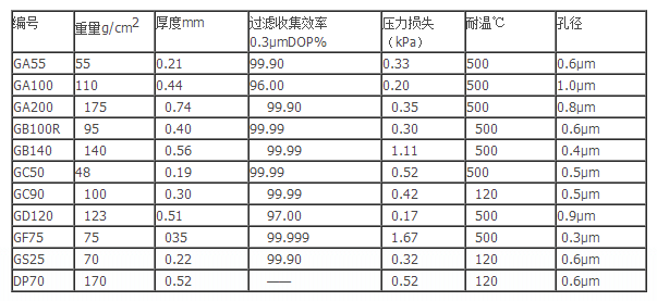 GC50/25mm-Advantec东洋25mm GC-50系列玻璃纤维滤纸