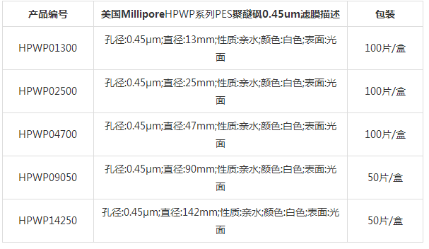 HPWP04700-密理博HPWP系列47mm聚醚砜亲水滤膜