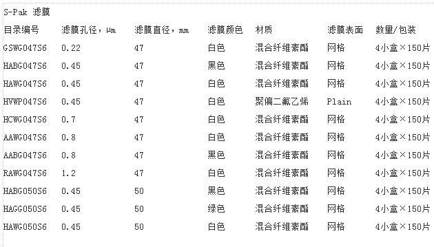 HVWP047S6-默克密理博0.45umPVDF膜S-PAK带网格滤膜