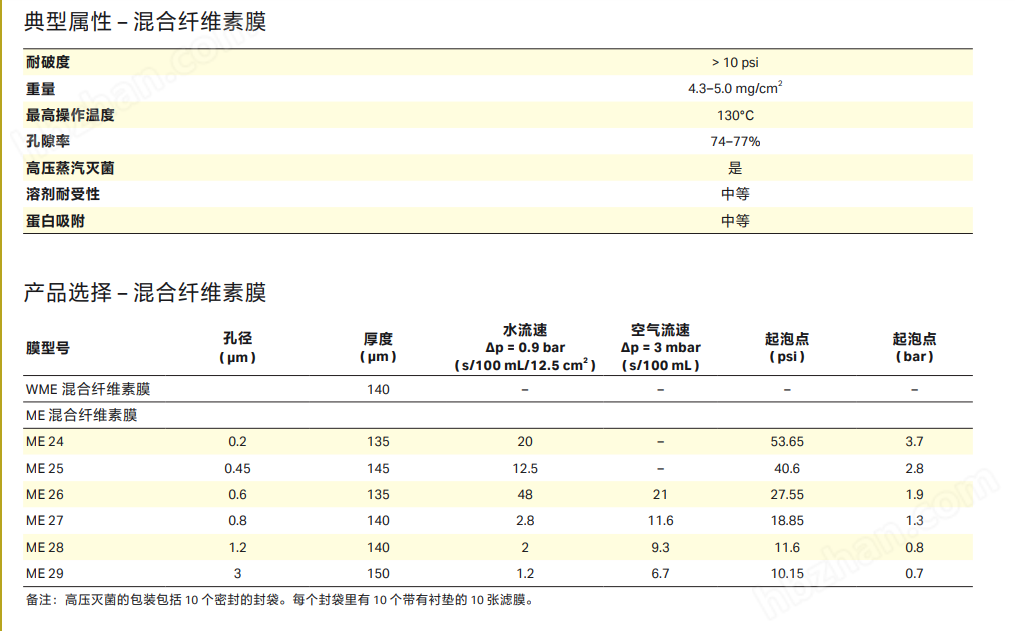 10400921混合纤维素ME27 0.8um, 100mm 微孔滤膜