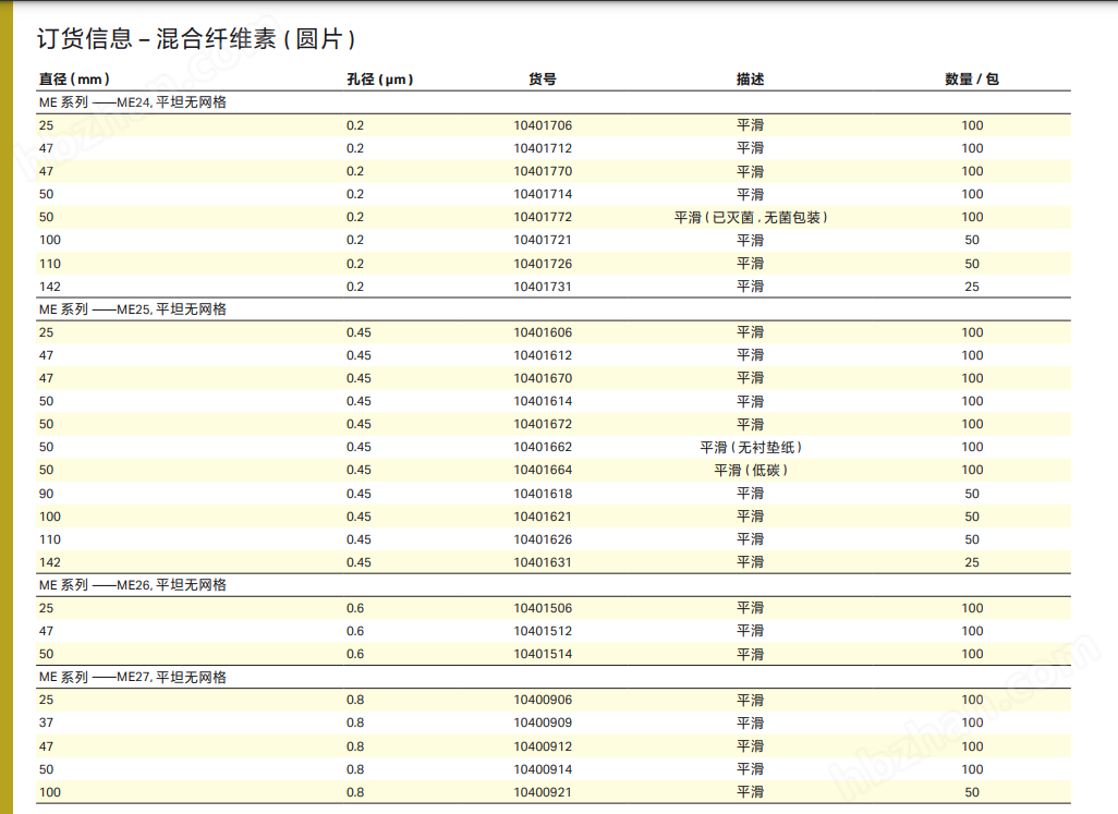 10400921混合纤维素ME27 0.8um, 100mm 微孔滤膜