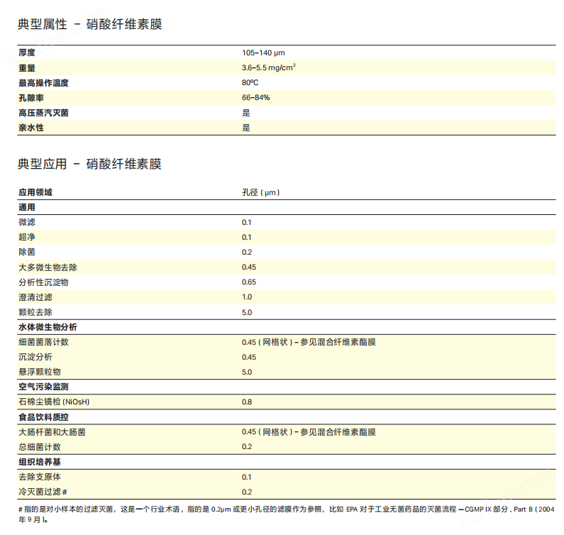 硝酸纤维素( NC 膜 )7182-002  0.2um 微孔滤膜