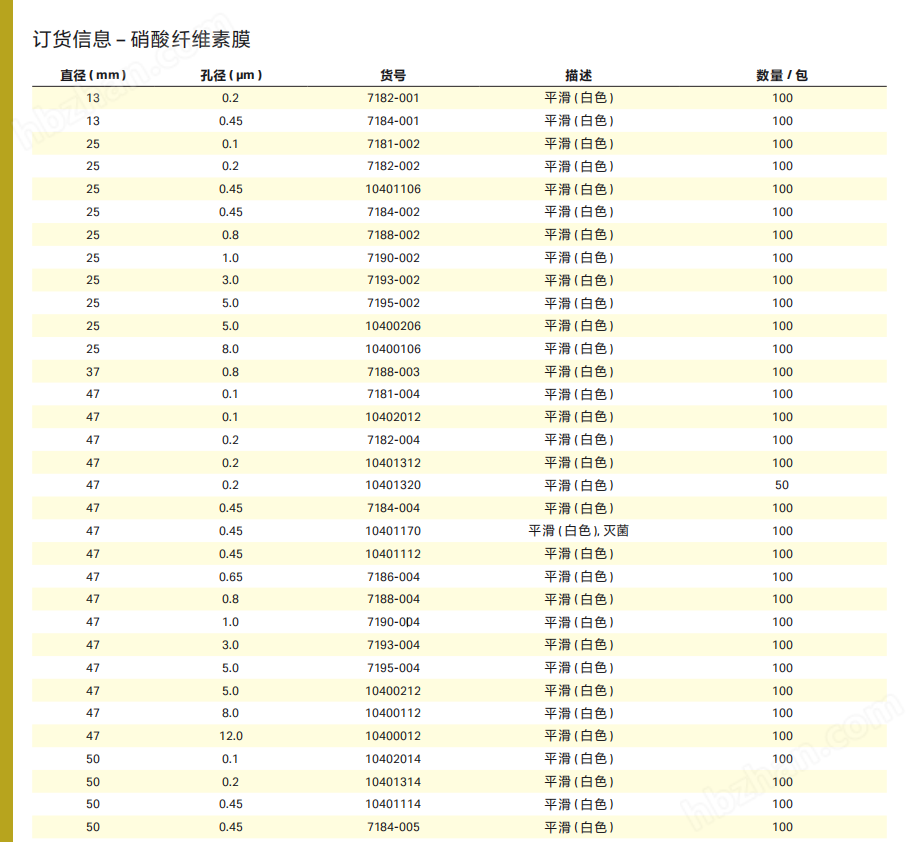 硝酸纤维素( NC 膜 )10400206  5.0um 微孔滤膜