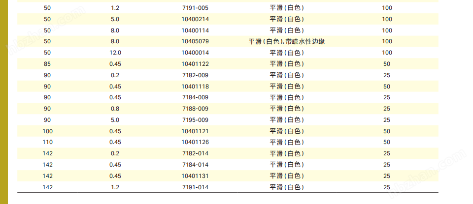 硝酸纤维素( NC 膜 )10400206  5.0um 微孔滤膜