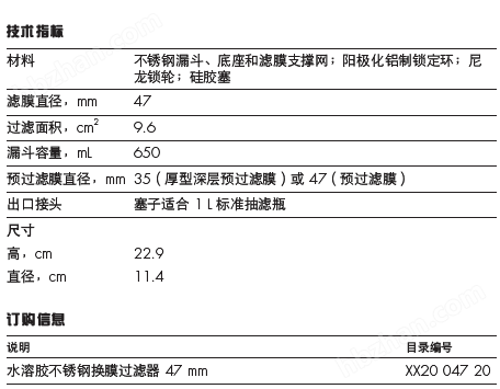 XX2004720-MILLIPORE水溶胶不锈钢换膜过滤器-47毫米