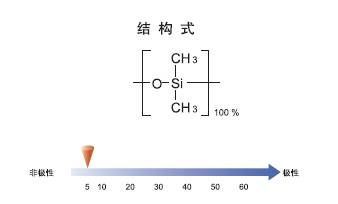 岛津 InertCap 1 毛细管柱 色谱柱