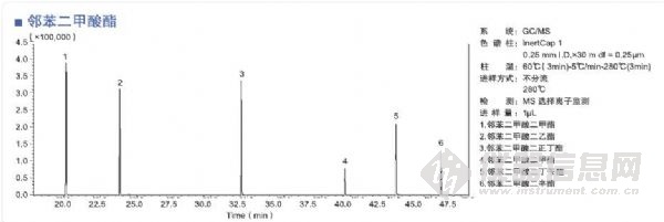 岛津 InertCap 1 毛细管柱 色谱柱