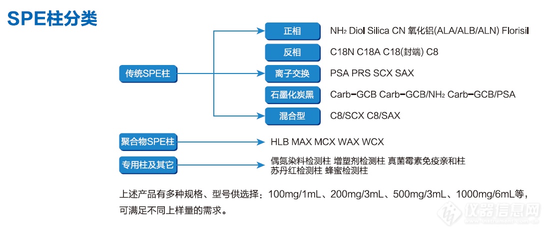 依利特  固相萃取柱 色谱柱