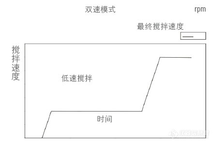 维根斯  BIOMIX drive 1细胞培养搅拌器 搅拌罐/搅拌器