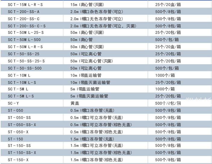 TF-200-L-R-S TF-200-200ul盒装灭菌低吸附带滤芯吸头