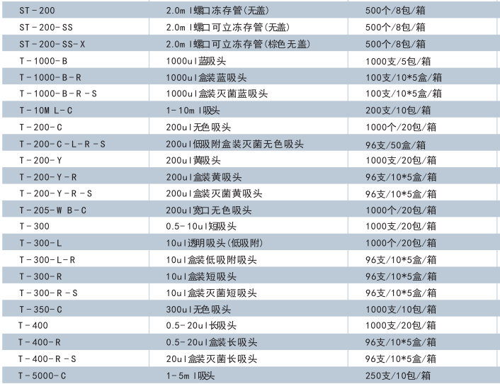 TF-200-L-R-S TF-200-200ul盒装灭菌低吸附带滤芯吸头