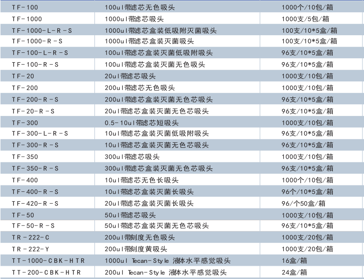 TF-200-L-R-S TF-200-200ul盒装灭菌低吸附带滤芯吸头