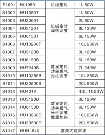 HU10260D/HU20500D/HU6150D-HU系列超声波清洗机器