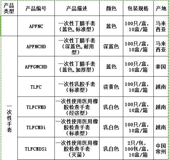 AMMEX一次性乳胶手套标准型