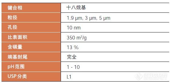 岛津 Shim-pack GIST C18-AQ 色谱柱