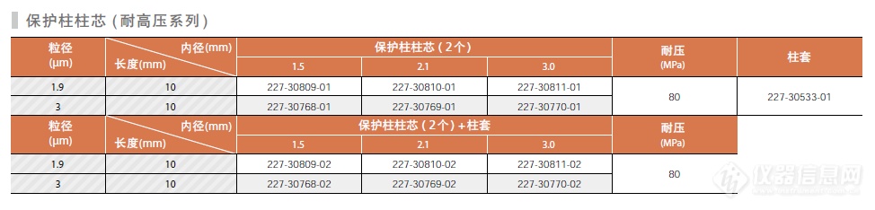 岛津 Shim-pack GIST C18-AQ 色谱柱