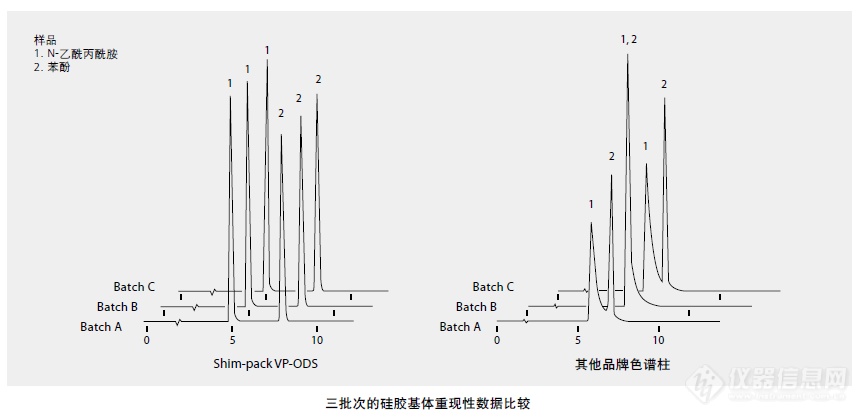 岛津Shim-pack VP 液相色谱柱