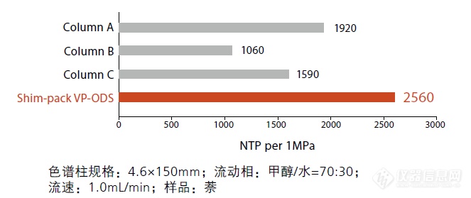 岛津Shim-pack VP 液相色谱柱