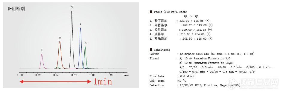 岛津 Shim-pack GISS C18液相色谱柱