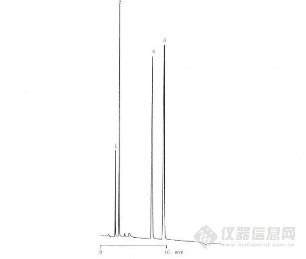 岛津 Inertsil Ph 苯基液相色谱柱