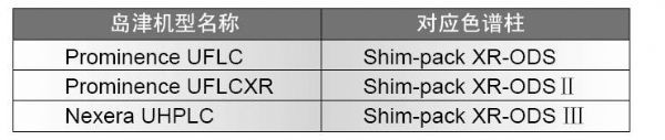 岛津 Shim-pack XR-ODS Ⅲ液相色谱柱