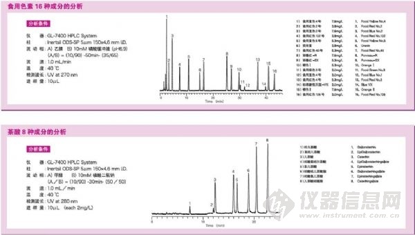 岛津 Inertsil ODS-SP 液相色谱柱