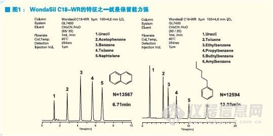 岛津 Wondasil C18-WR 宽PH值范围色谱柱