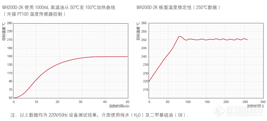 维根斯WIGGENS WH200D-3K 数字调节式加热板