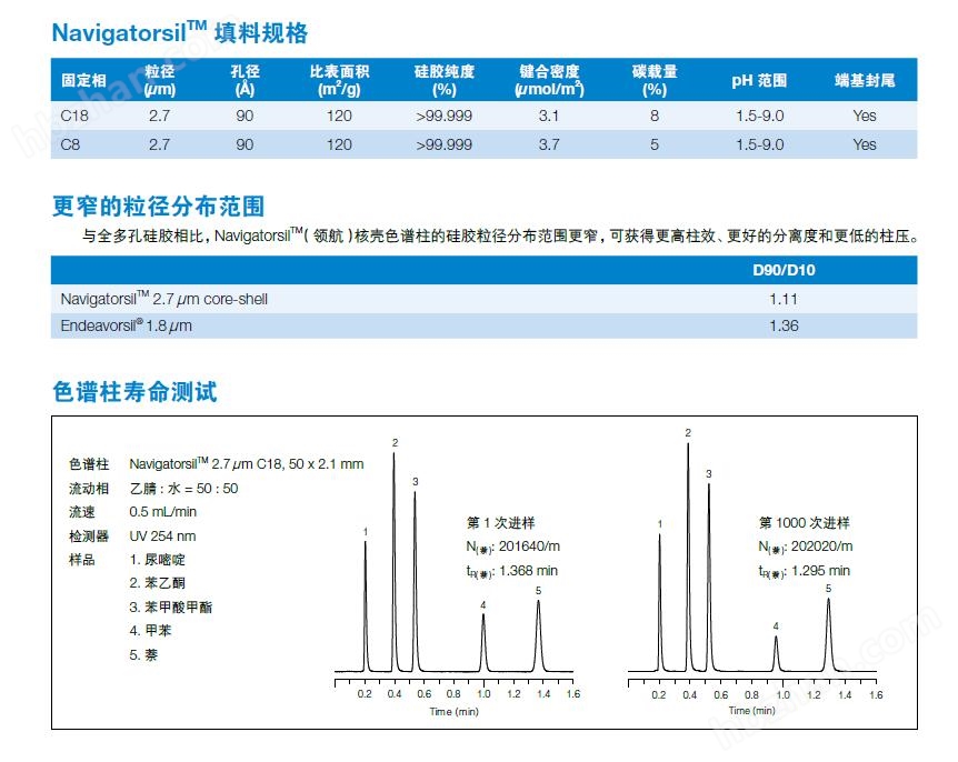 迪马   Navigatorsil（）色谱柱