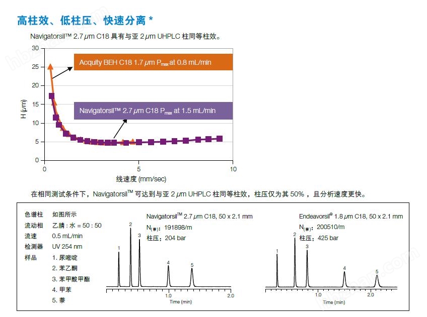迪马   Navigatorsil（）色谱柱