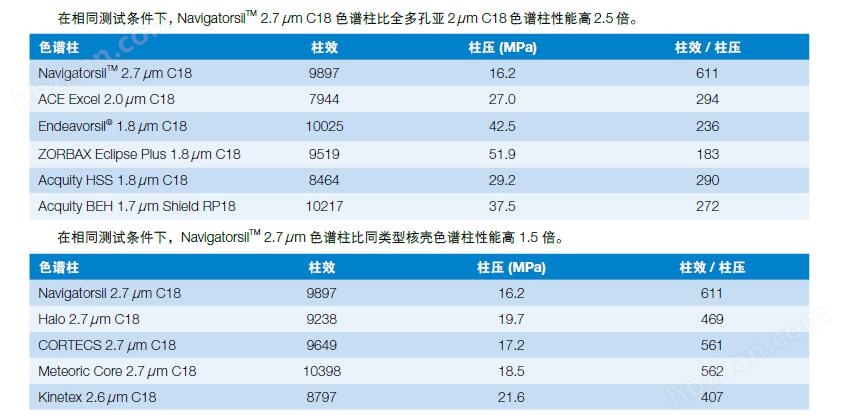 迪马   Navigatorsil（）色谱柱