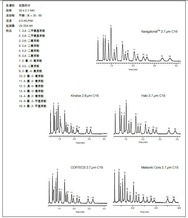 迪马   Navigatorsil（）色谱柱