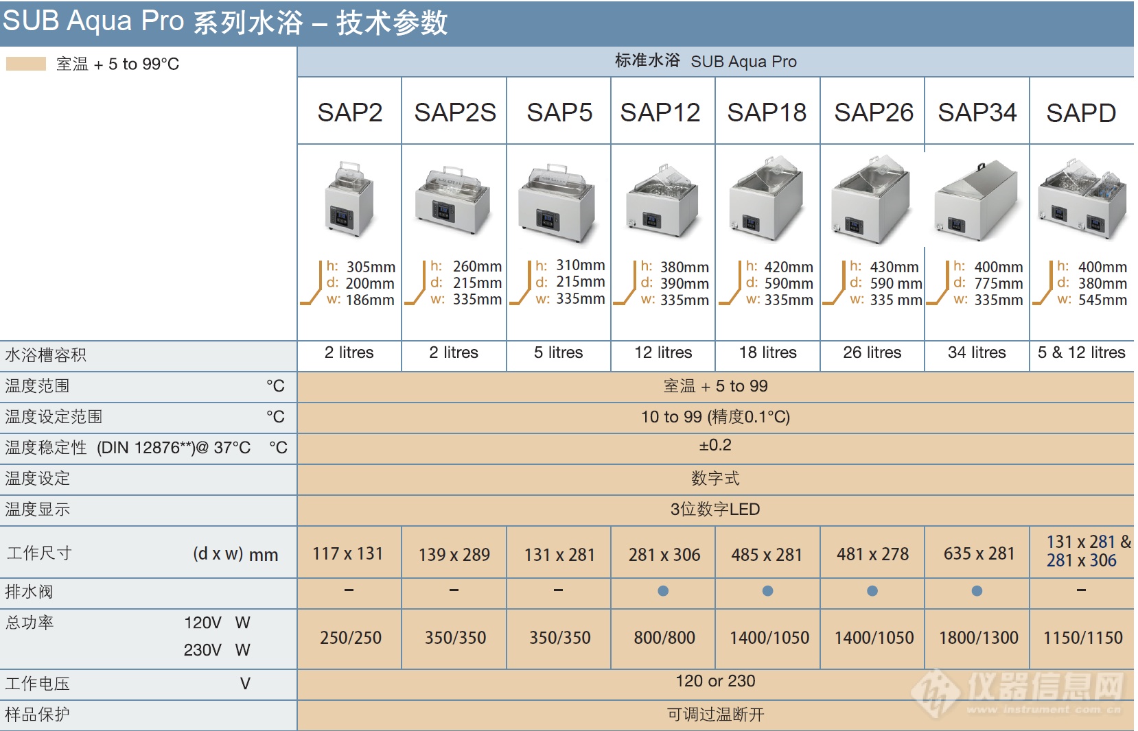 SAPD SAP34 SAP26 SAP18-格兰特Grant 通用恒温水浴SAP12 SAP5