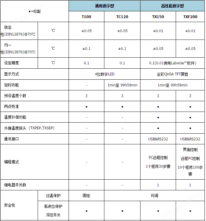 格兰特 加热恒温循环浴槽TX150系列