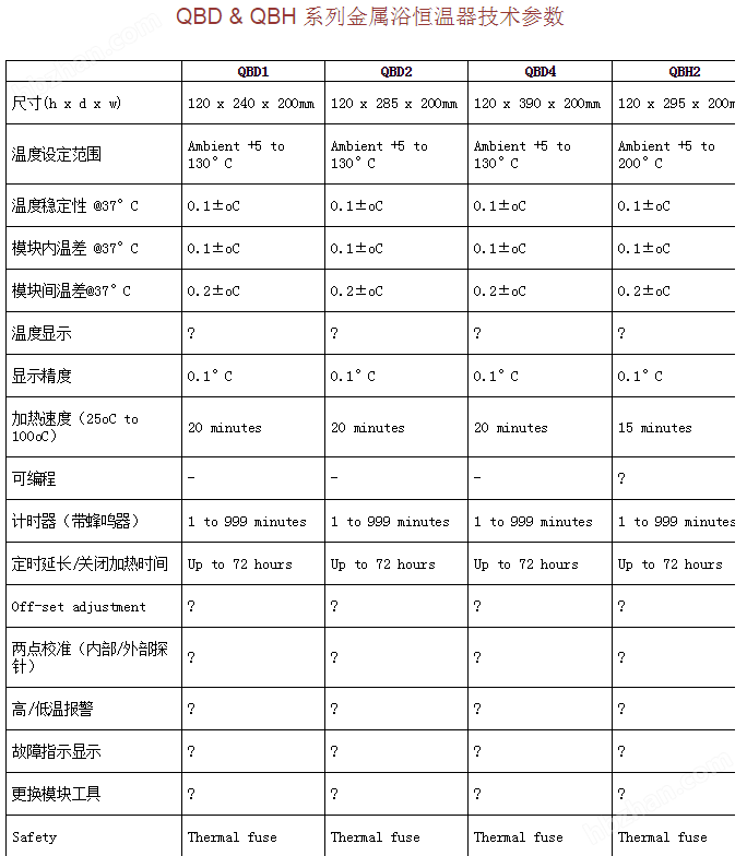 QBH2-格兰特 数字型高性能双模块金属浴恒温器